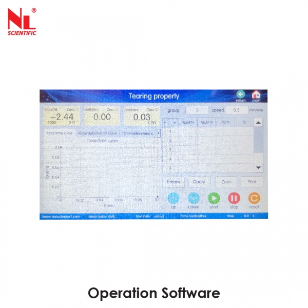 Operation Software